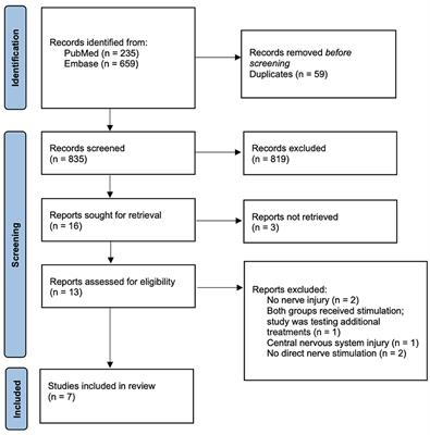 Clinical applications of electrical stimulation for peripheral nerve injury: a systematic review